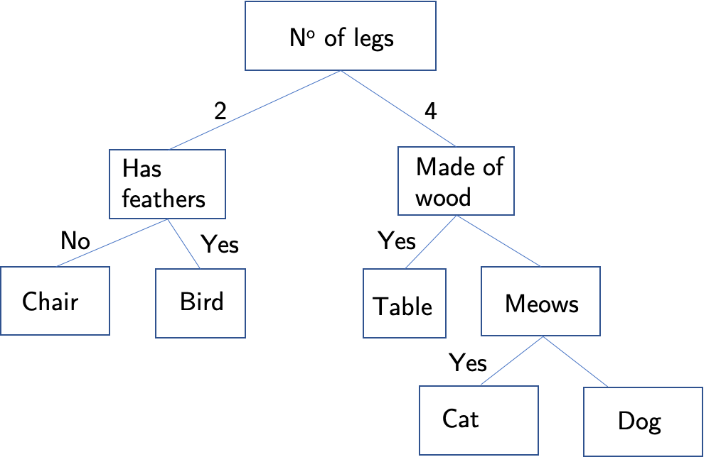 centered image